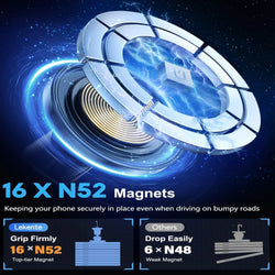 UYUXIO Strong Magnetic Wireless Car Phone Charger Adapter